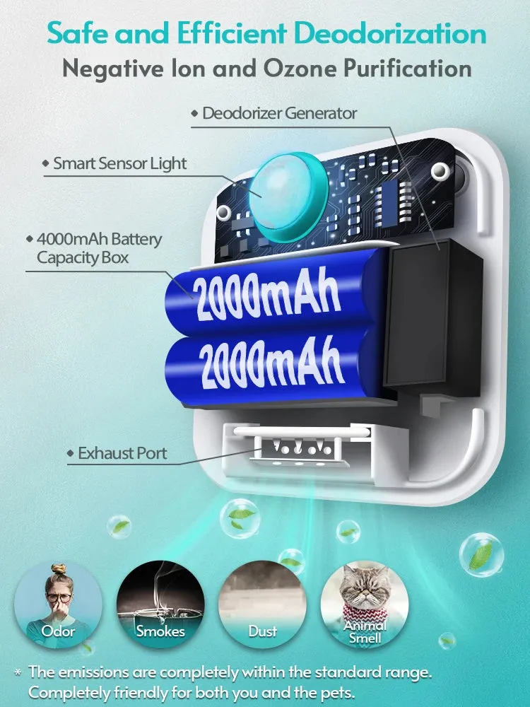 AiroPaws™ 4000mAh Smart Cat Odor Purifier | Cat Litter Box Deodorizer | Pet Toilet Air Purifier | Dog Cat Litter Deodorant