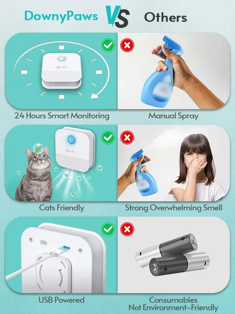 AiroPaws™ 4000mAh Smart Cat Odor Purifier | Cat Litter Box Deodorizer | Pet Toilet Air Purifier | Dog Cat Litter Deodorant