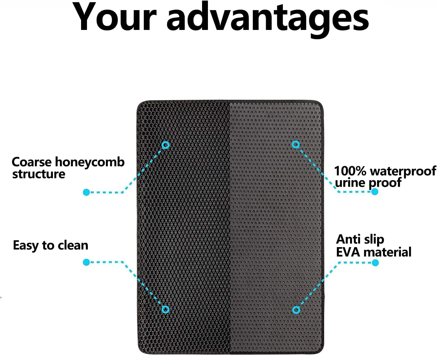 Edkavon Cat Litter Trapping Mat,Litter Box Mat,Honeycomb Double Layer Design,Kitty Litter Mats for Floor Waterproof Urine Proof,Easy Clean Scatter Control,17.7" x 23.6"