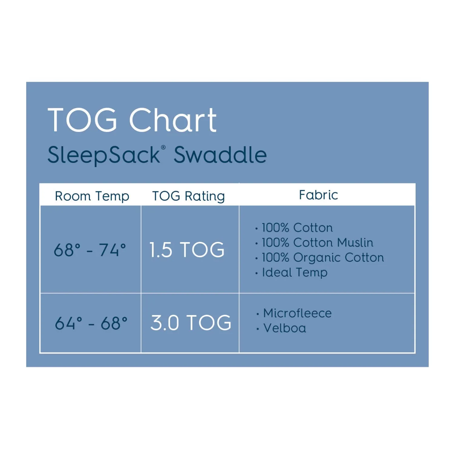 HALO Micro-Fleece Sleepsack Swaddle, 3-Way Adjustable Wearable Blanket, TOG 3.0, Baby Blue, Newborn, 0-3 Months