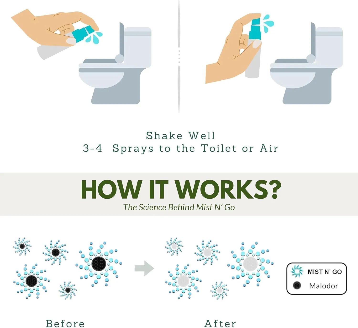 Mist N Go by Omaze Travel Bathroom Spray for Toilet Spray Odor Eliminator - Travel Toilet Spray for Bathroom Air Freshener Spray for Bathroom Deodorizer - Mix All, Travel Size (1oz x5)
