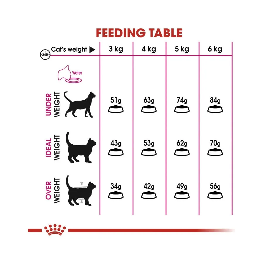 Royal Canin Exigent Savour Sensation Adult Dry Cat Food