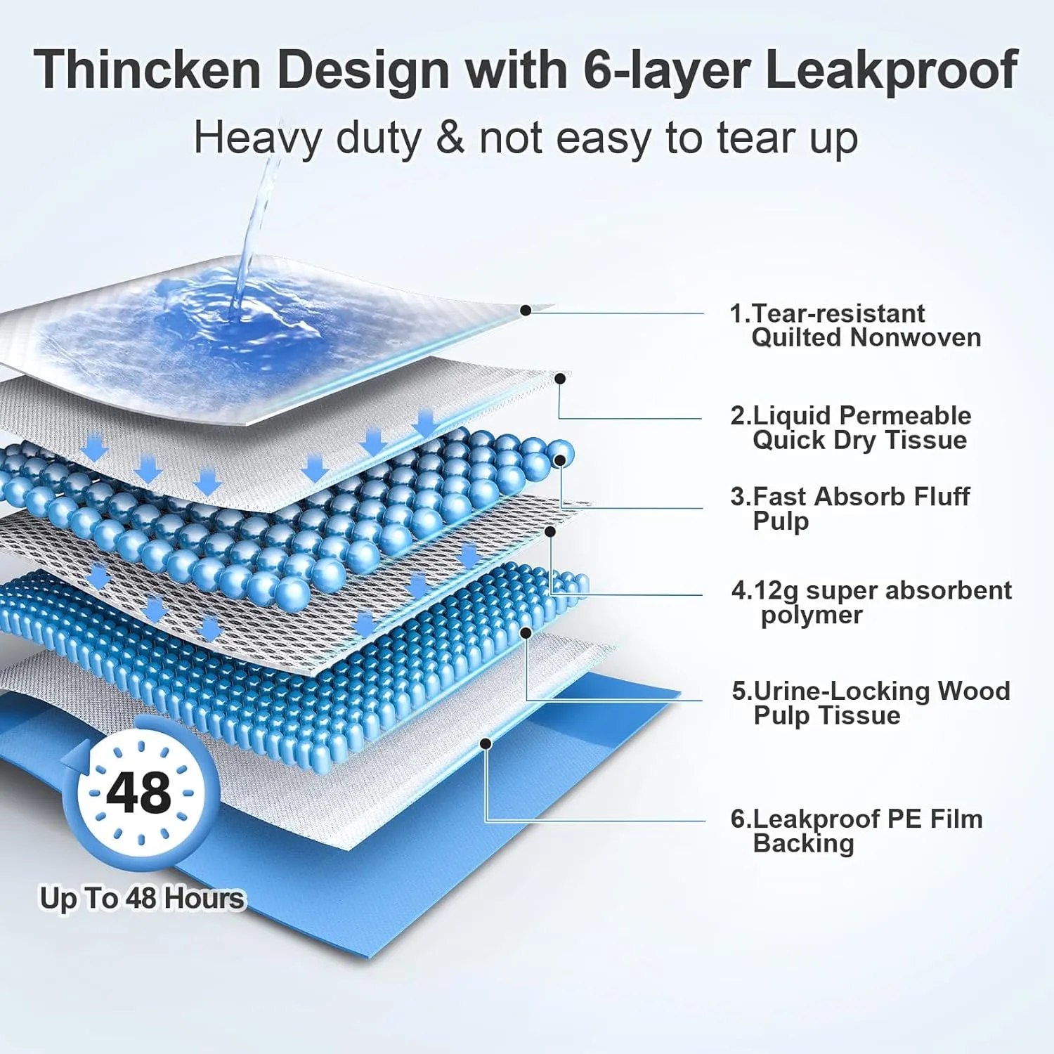 Upgraded 4XL 36"x36" Thicken 6 Layers Dog Pee Pads, Ultra Absorbent Pee Pads, Absorb up to 12 Cups, Leak-Proof & Quick Dry Puppy Pads for Puppy,Surgery, Older,Cats, Rabbits,30 Counts